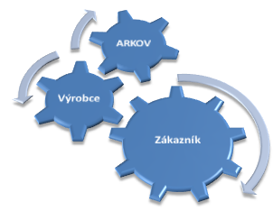 Prodejci a distributoři