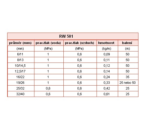 Zahradni Hadice Rozmery (hadice jsou, průtok vody, Gumové hadice, hadice může) Zahradni Hadice Rozmery